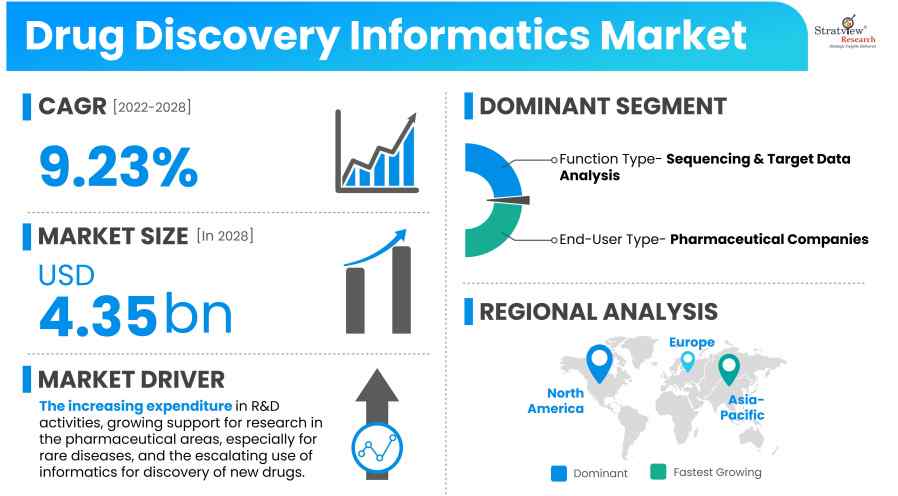 Drug-Discovery-Informatics-Market-insights